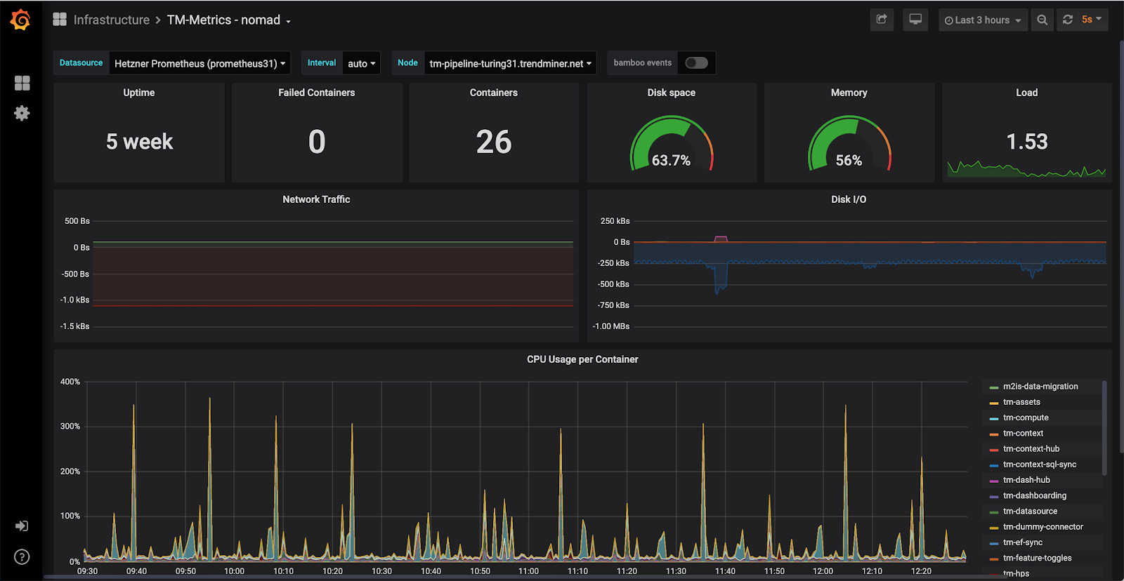 System_metrics1.png